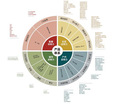2022年房地產(chǎn)七大產(chǎn)品趨勢(shì) 開(kāi)發(fā)視角的深度解讀